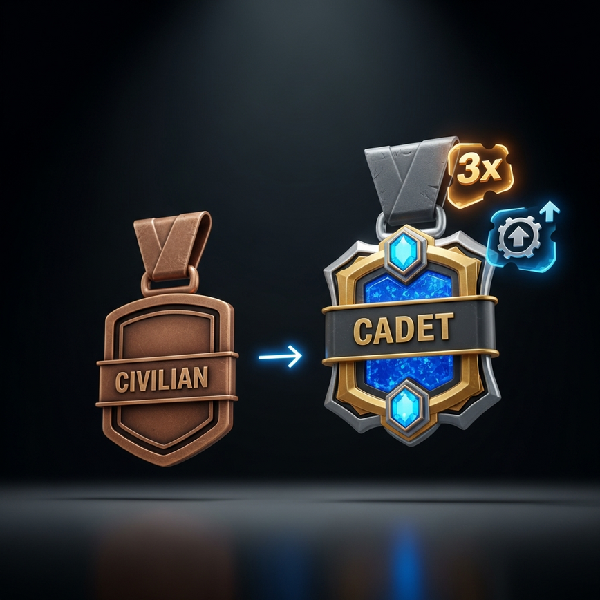 To illustrate the concept of advancing player ranks and the tangible benefits that come with it, specifically moving from 'Civilian' to 'Cadet' rank.